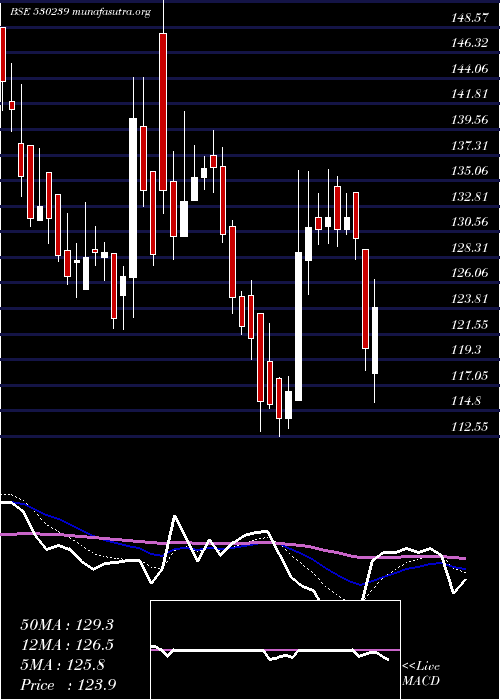  Daily chart SuvenLife