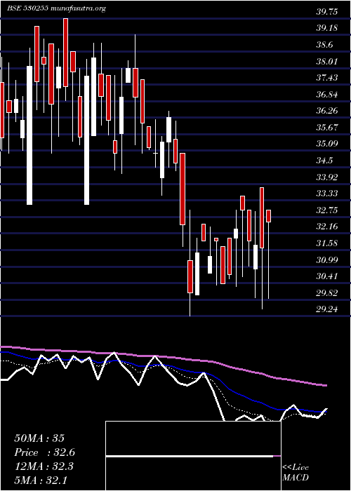  Daily chart KayPow