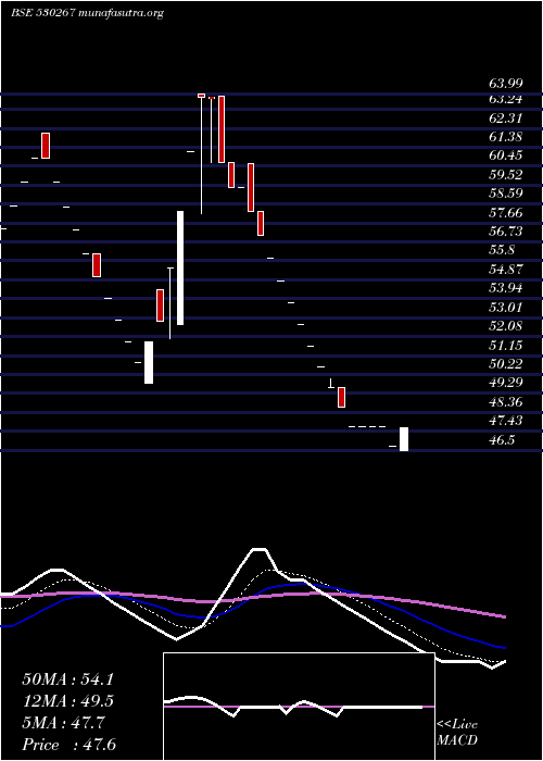  Daily chart SabooBros