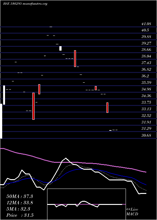  Daily chart ShriRajivlochan