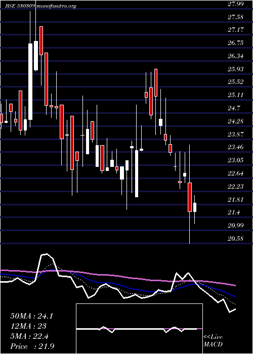  Daily chart ChandraPrab