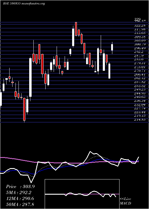  Daily chart AsianOilfie