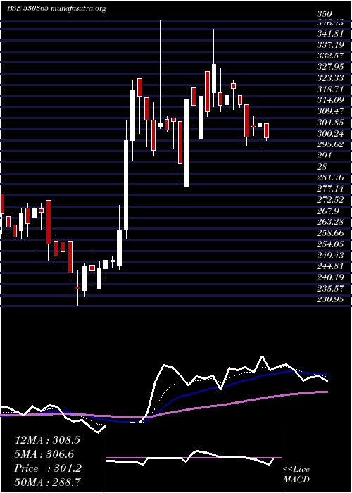  Daily chart Orientbell