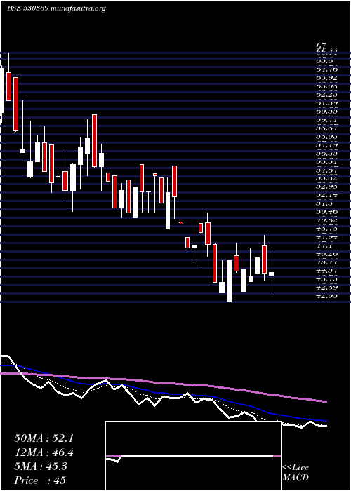  Daily chart VamshiRubb