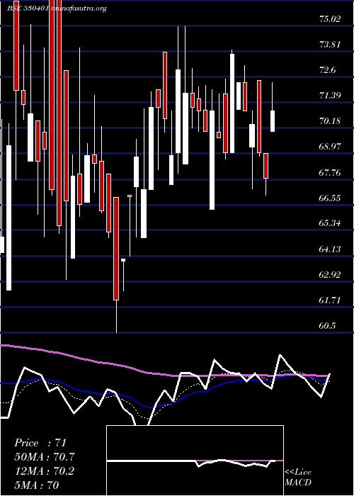  Daily chart VinyoflexLt