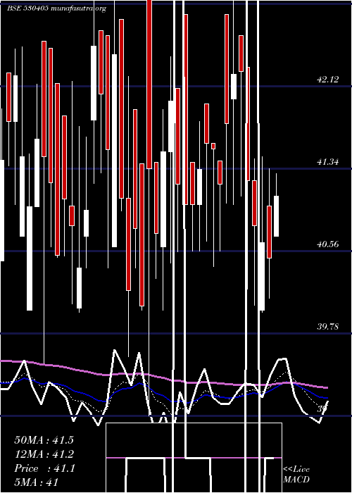  Daily chart JindalCap