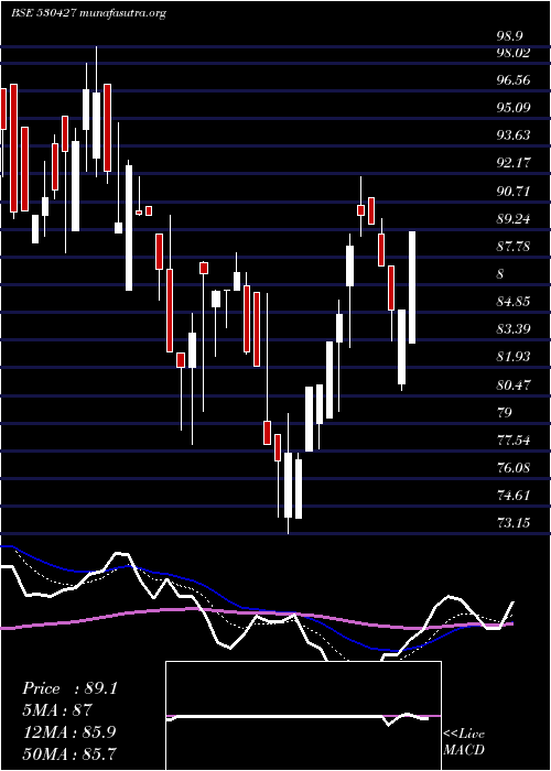  Daily chart ChoksiImag