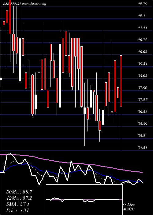  Daily chart AshishPoly