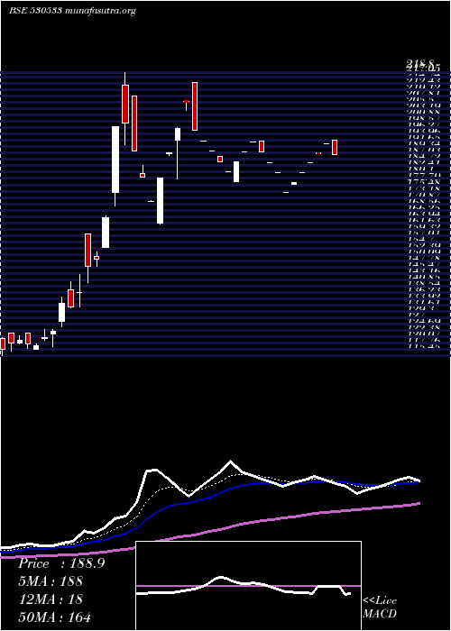  Daily chart TeraiTea