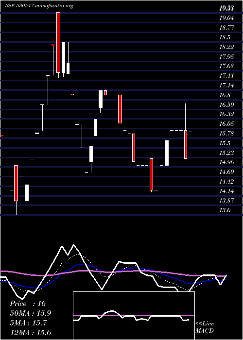  Daily chart KenFin