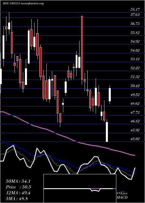  Daily chart ParamountCo