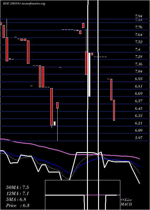  Daily chart EkamLeasing