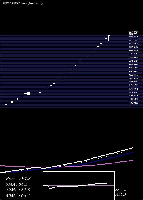  Daily chart InlandPrint