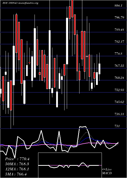  Daily chart SunshieldCh