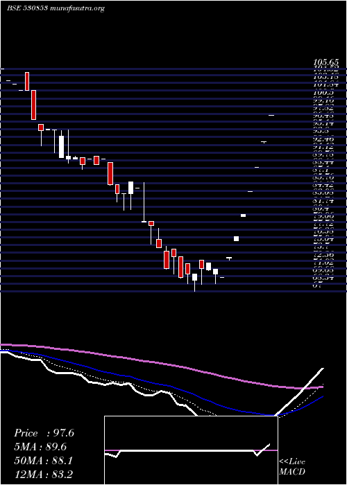  Daily chart Hipolin