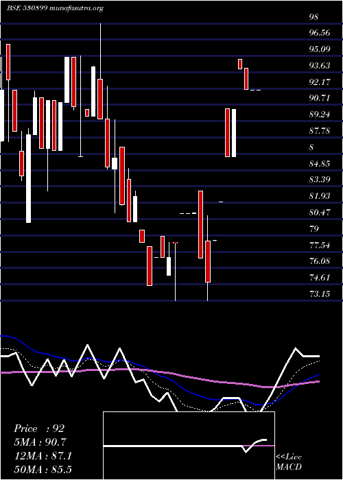  Daily chart AsiaPack