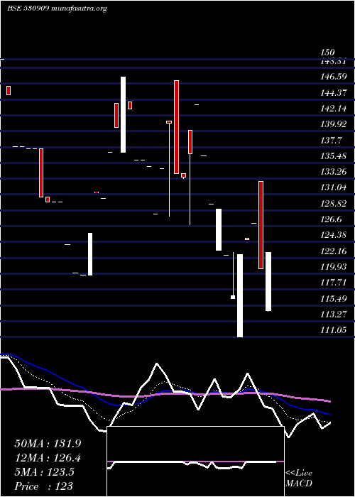  Daily chart ErpSoft