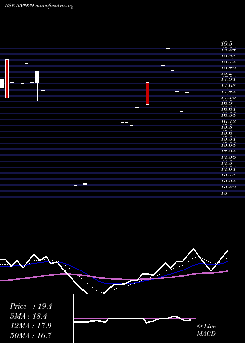  Daily chart EuroAsia