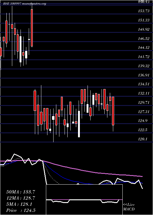  Daily chart UniqueOrgan
