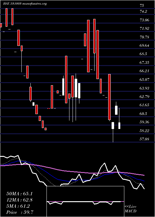  Daily chart SwarnaSecur