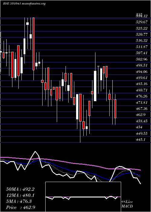  Daily chart CompetentAu