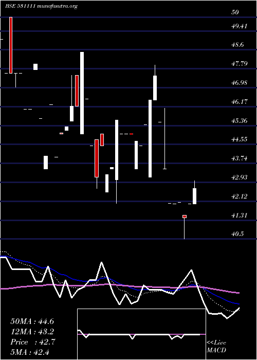  Daily chart GothiPlasco
