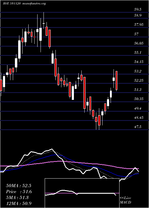  Daily chart PatelEngg