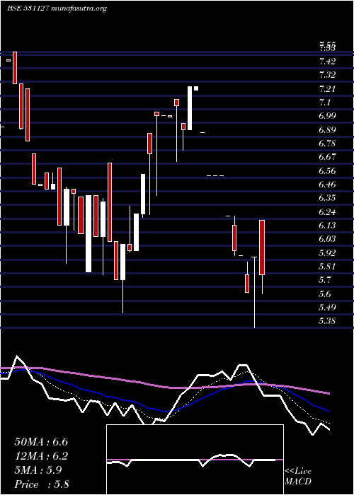  Daily chart Menamani