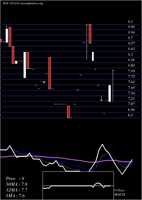  Daily chart EpsomPro