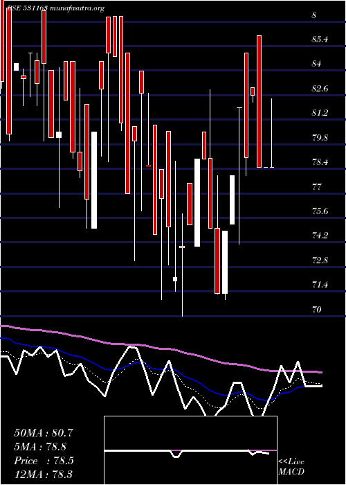  Daily chart Kemistar