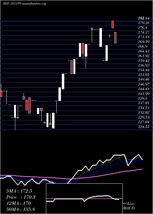  Daily chart GlanceFin