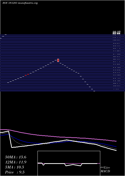  Daily chart KansalFibre