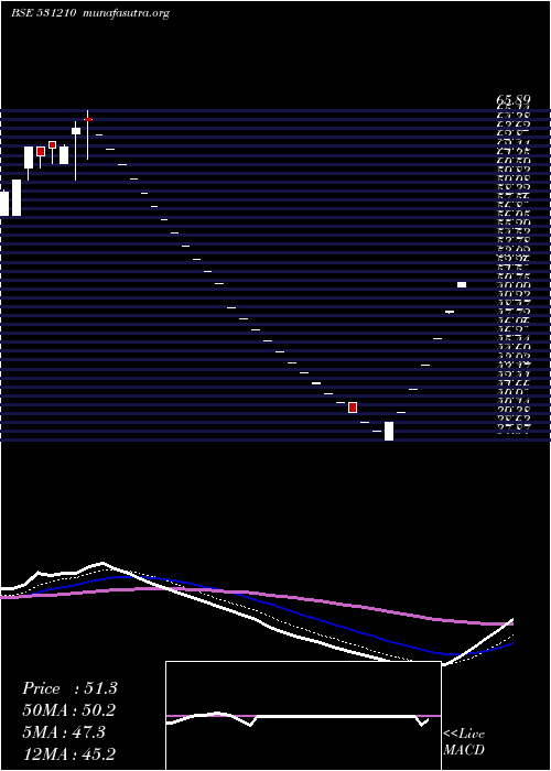  Daily chart ColinzLabor