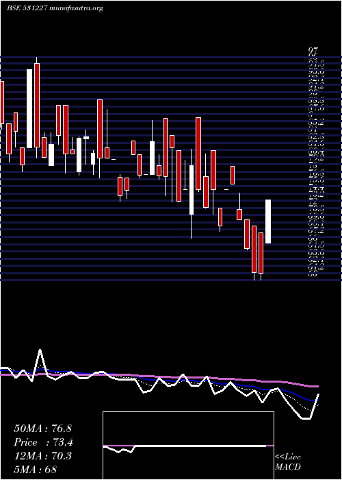  Daily chart DecoMica