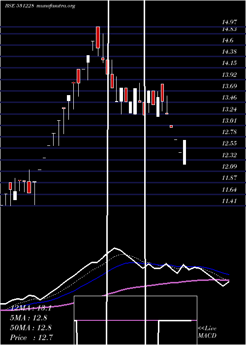  Daily chart RanderCorp