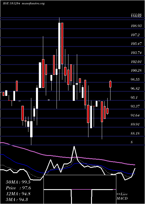  Daily chart VictoryPapr