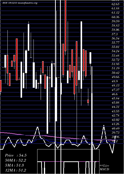  Daily chart ParagonFin