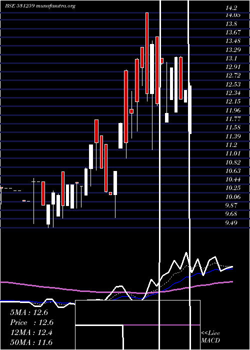  Daily chart Eshamedia