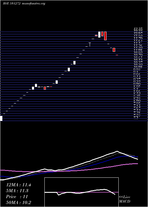  Daily chart NikkiGlobal