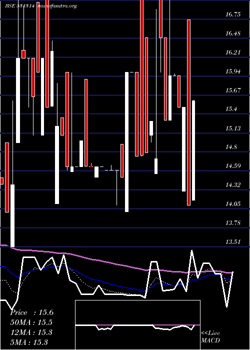  Daily chart IntegraCap