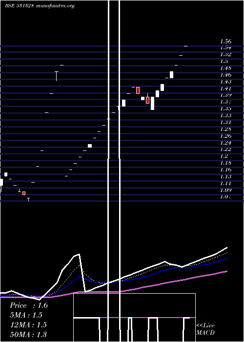  Daily chart Krettosys