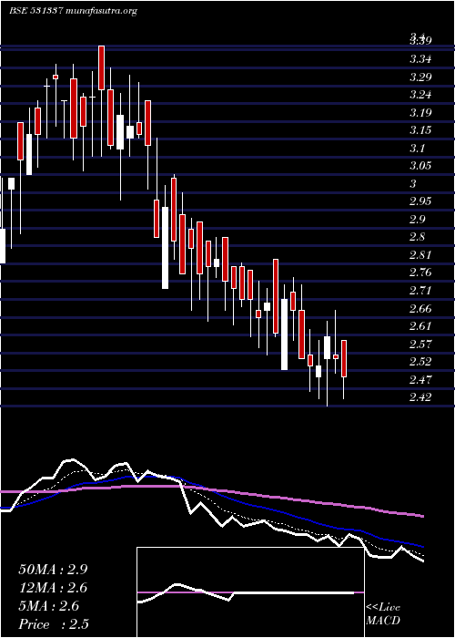  Daily chart Jumpnet
