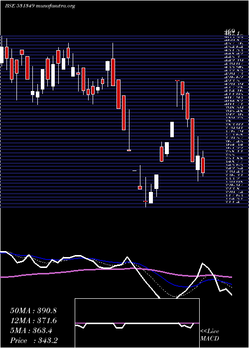  Daily chart PanaceaBiot