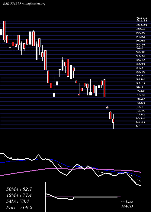  Daily chart BykeHosp