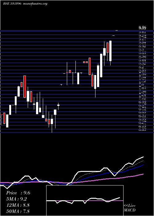  Daily chart WomenNetwor