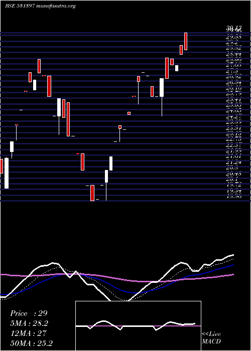  Daily chart PolyconInt