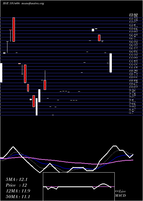  Daily chart Ans