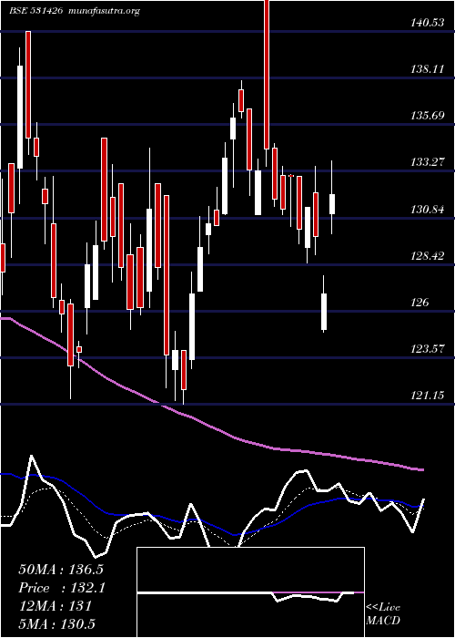  Daily chart TamilNewspr