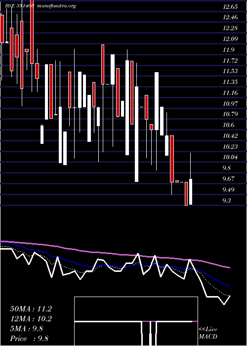  Daily chart ContiContrl