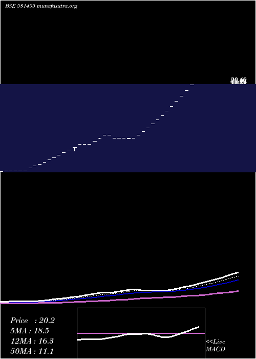  Daily chart Bluecoast